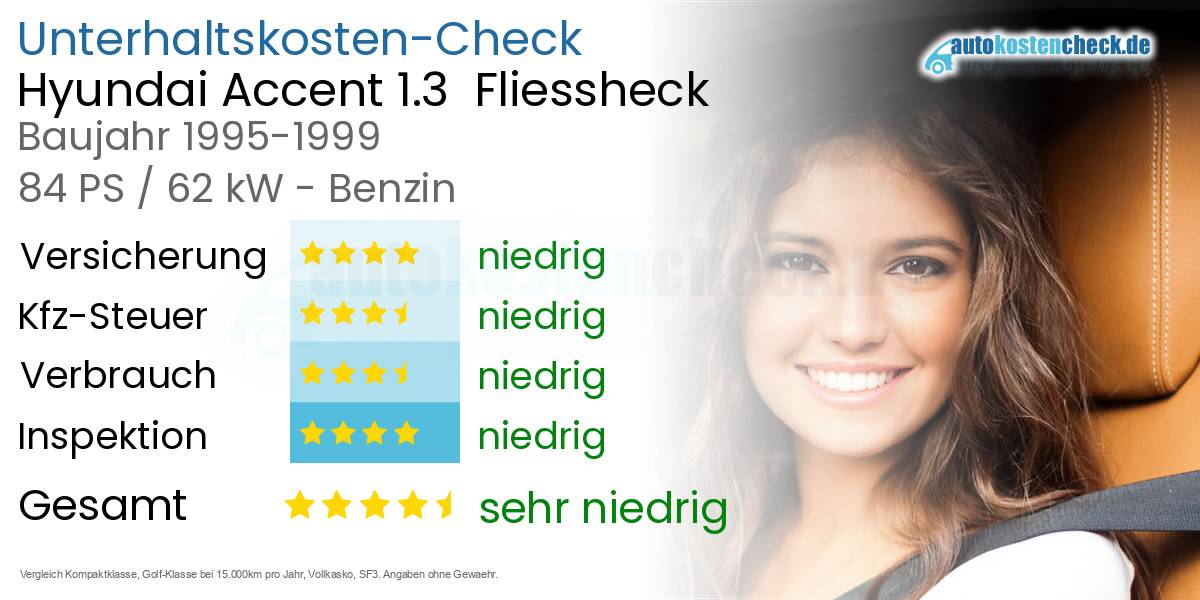 Unterhaltskosten Hyundai Accent 1.3  Fliessheck  