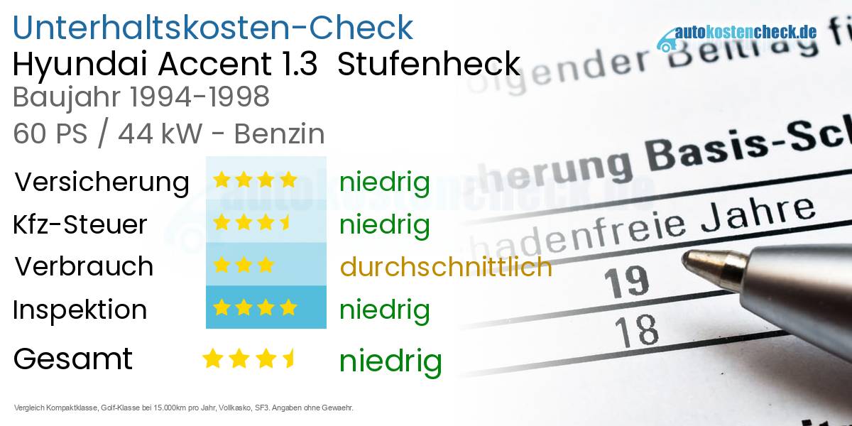 Unterhaltskosten Hyundai Accent 1.3  Stufenheck  