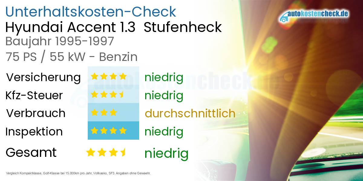 Unterhaltskosten Hyundai Accent 1.3  Stufenheck  