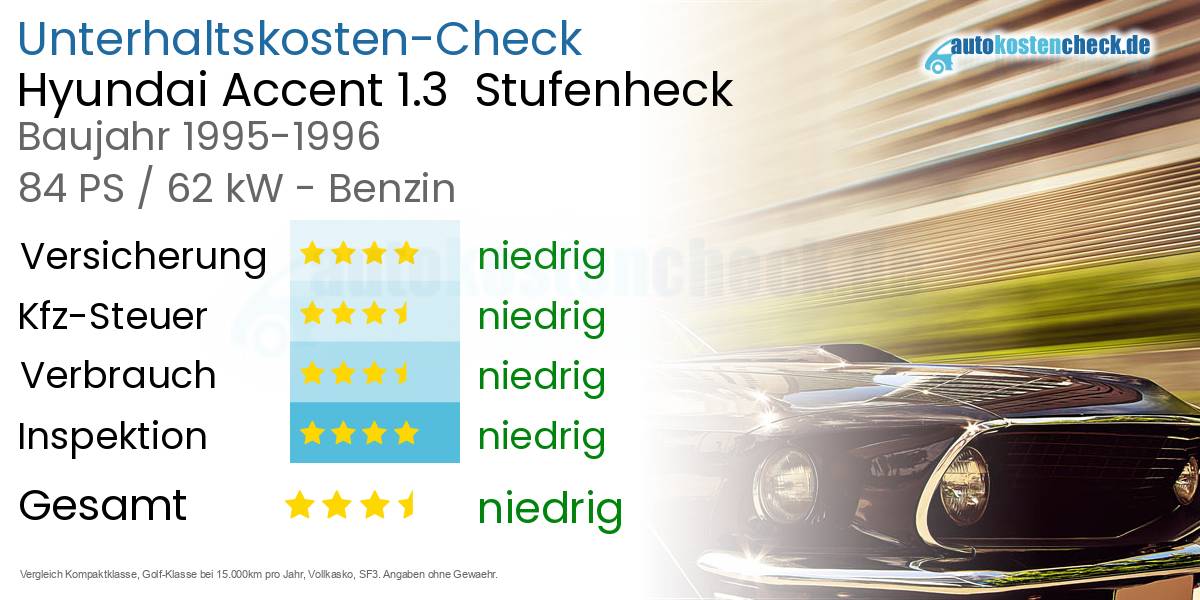Unterhaltskosten Hyundai Accent 1.3  Stufenheck  