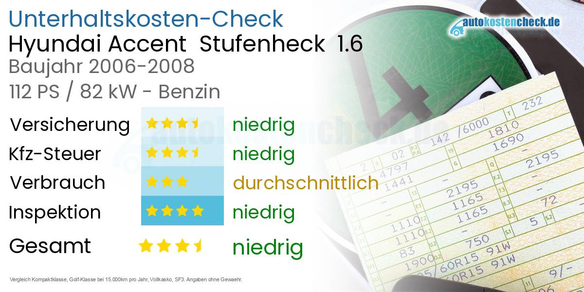 Unterhaltskosten Hyundai Accent  Stufenheck  1.6 