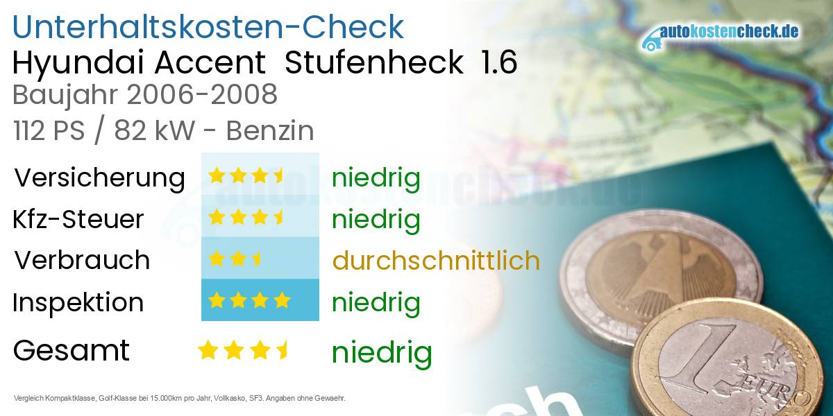 Unterhaltskosten Hyundai Accent  Stufenheck  1.6