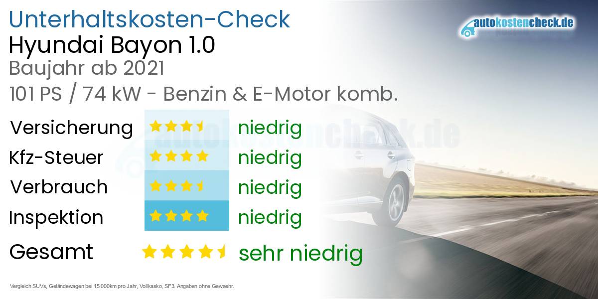 Unterhaltskosten Hyundai Bayon 1.0