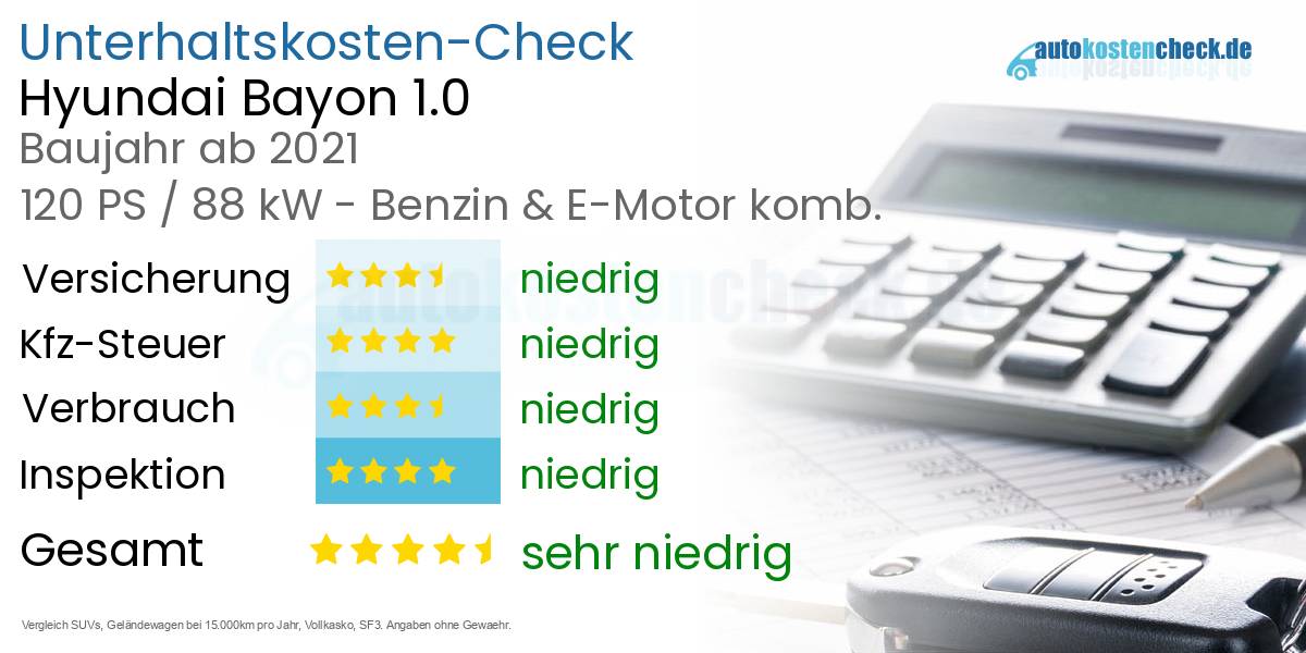 Unterhaltskosten Hyundai Bayon 1.0 