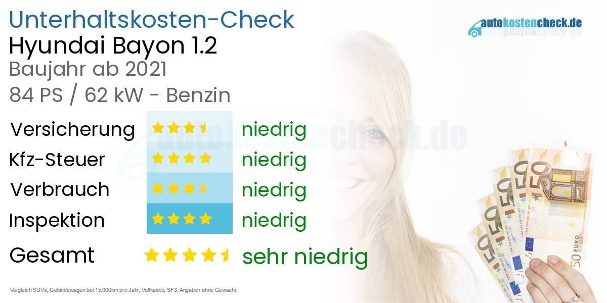 Unterhaltskosten Hyundai Bayon 1.2 