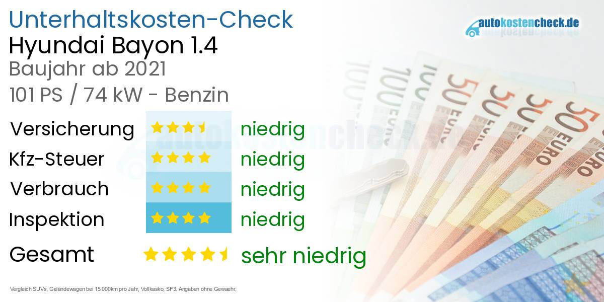Unterhaltskosten Hyundai Bayon 1.4 