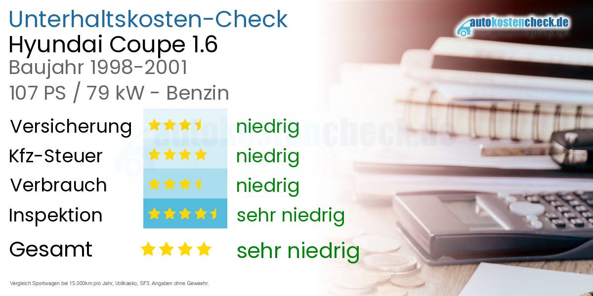 Unterhaltskosten Hyundai Coupe 1.6 