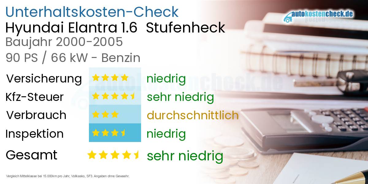 Unterhaltskosten Hyundai Elantra 1.6  Stufenheck  