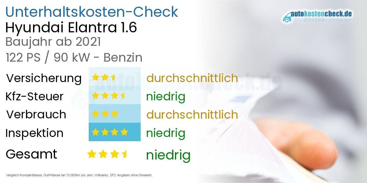 Unterhaltskosten Hyundai Elantra 1.6 