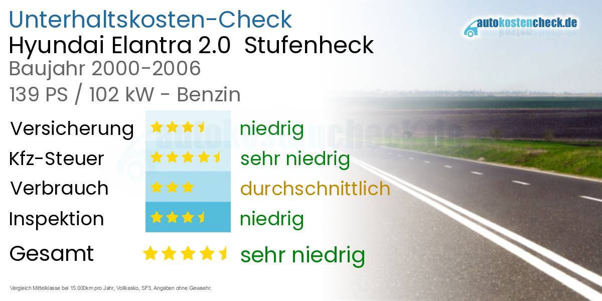 Unterhaltskosten Hyundai Elantra 2.0  Stufenheck  