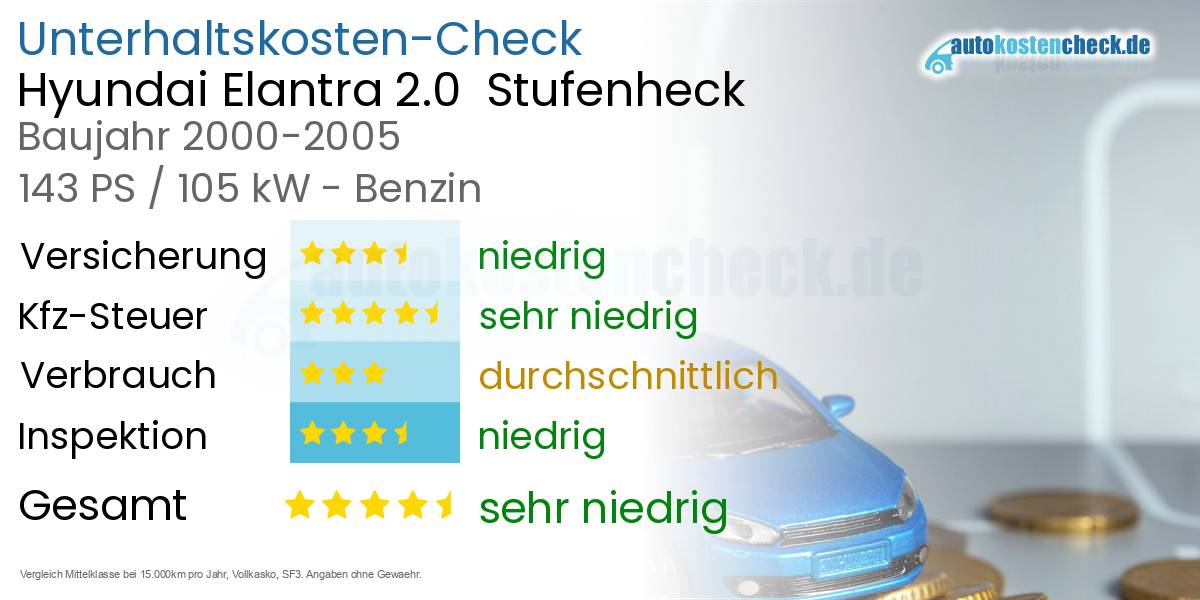 Unterhaltskosten Hyundai Elantra 2.0  Stufenheck