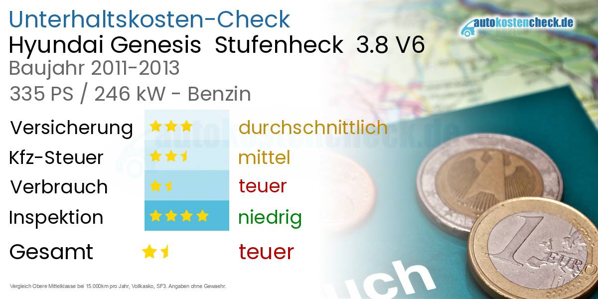 Unterhaltskosten Hyundai Genesis  Stufenheck  3.8 V6 