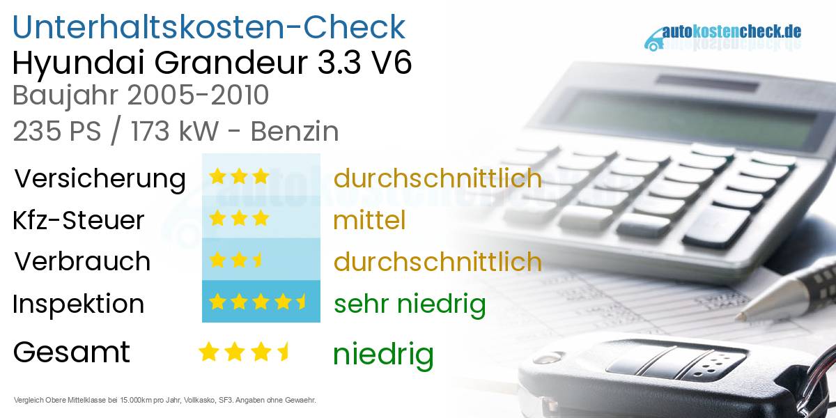Unterhaltskosten Hyundai Grandeur 3.3 V6 