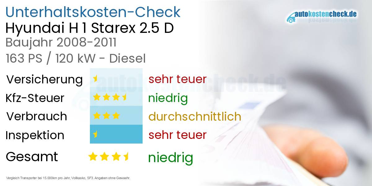 Unterhaltskosten Hyundai H 1 Starex 2.5 D 