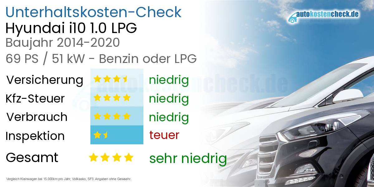 Unterhaltskosten Hyundai i10 1.0 LPG 