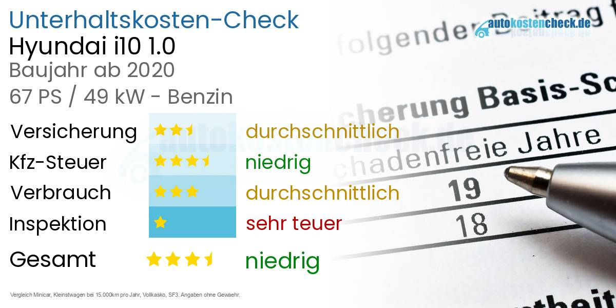 Unterhaltskosten Hyundai i10 1.0 