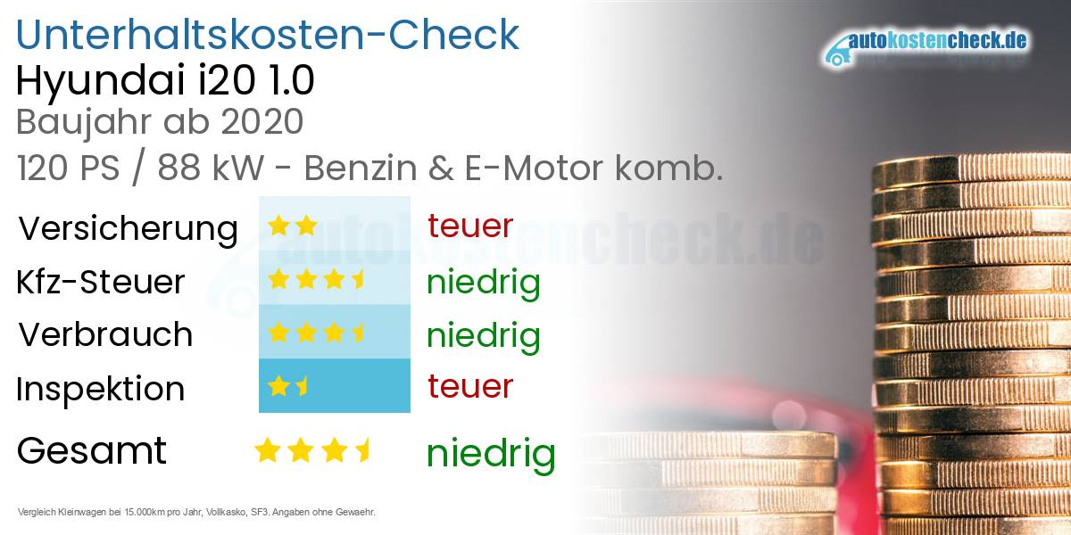 Unterhaltskosten Hyundai i20 1.0 