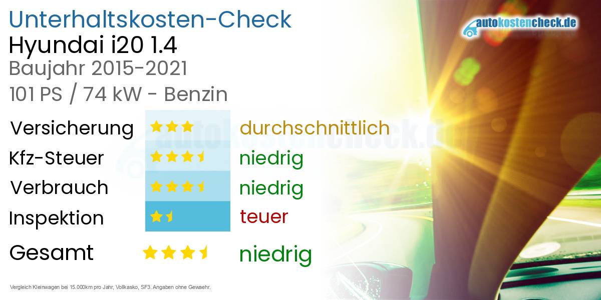 Unterhaltskosten Hyundai i20 1.4