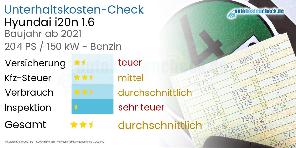 Unterhaltskosten Hyundai i20n 1.6 