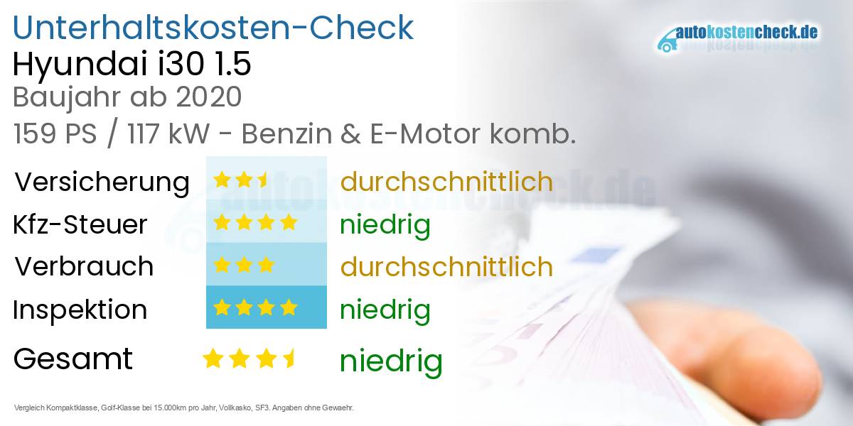 Unterhaltskosten Hyundai i30 1.5 