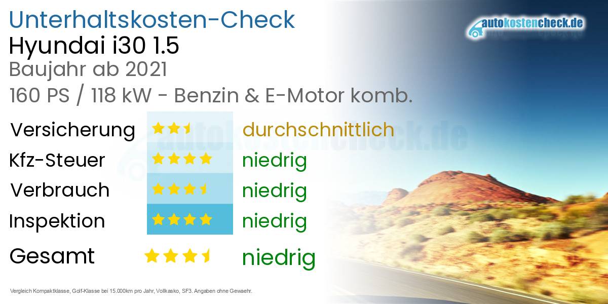 Unterhaltskosten Hyundai i30 1.5 