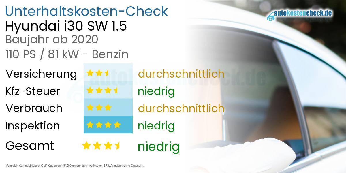 Unterhaltskosten Hyundai i30 SW 1.5 