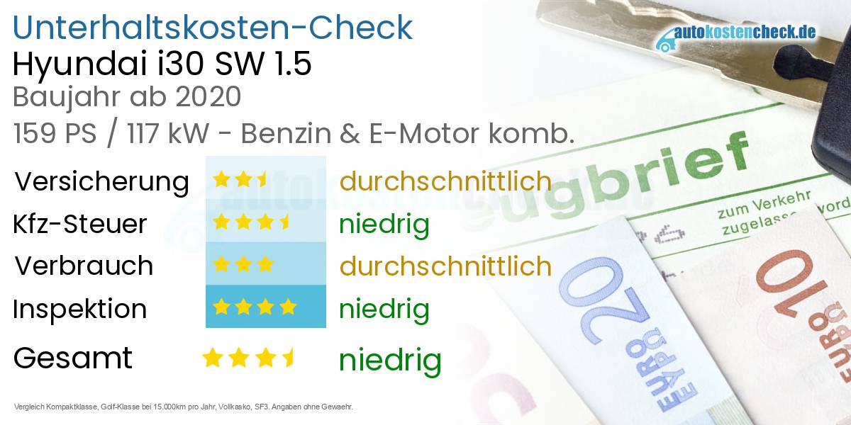 Unterhaltskosten Hyundai i30 SW 1.5 