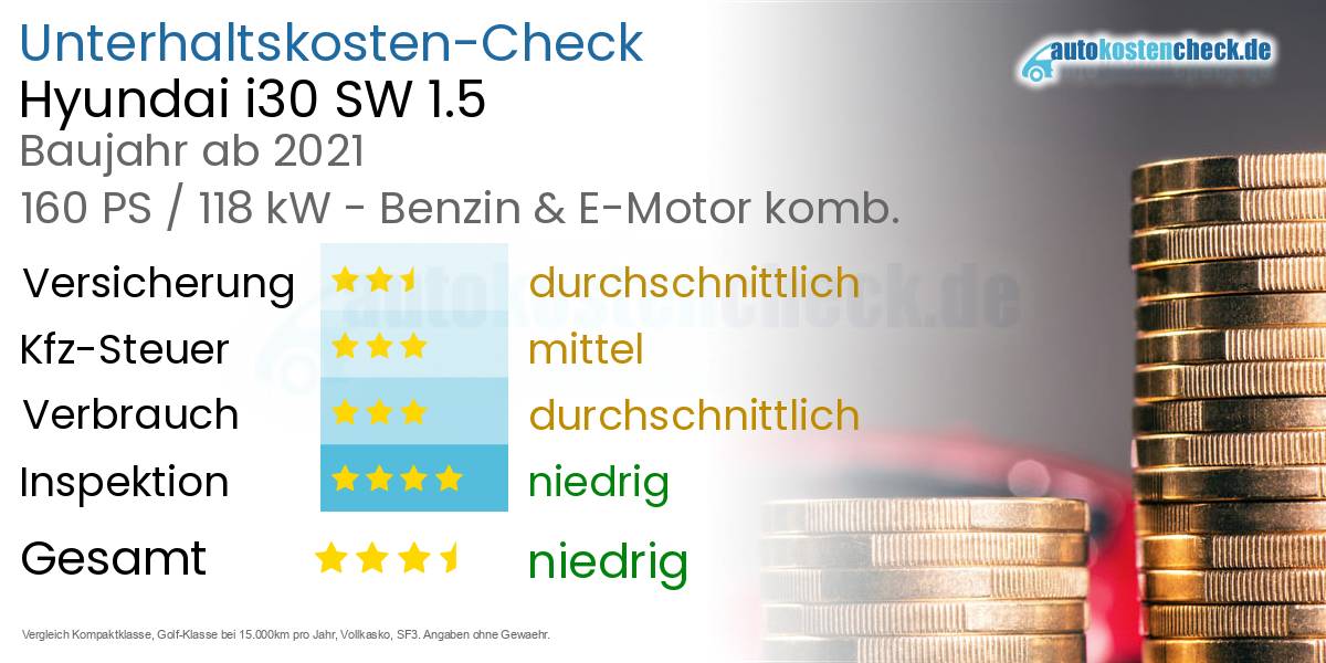 Unterhaltskosten Hyundai i30 SW 1.5 