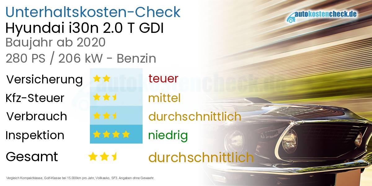 Unterhaltskosten Hyundai i30n 2.0 T GDI 