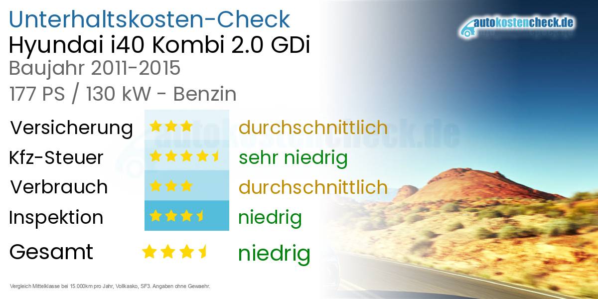 Unterhaltskosten Hyundai i40 Kombi 2.0 GDi 