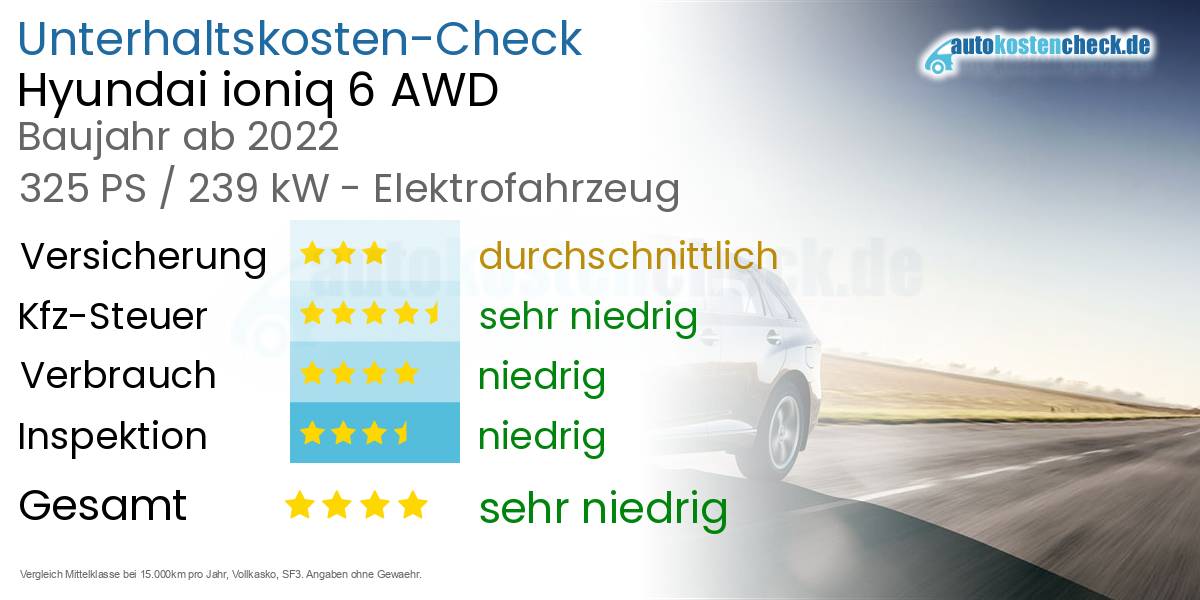 Unterhaltskosten Hyundai ioniq 6 AWD