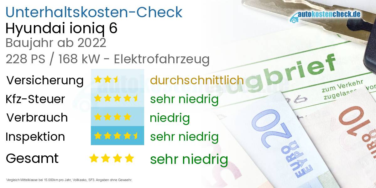 Unterhaltskosten Hyundai ioniq 6 