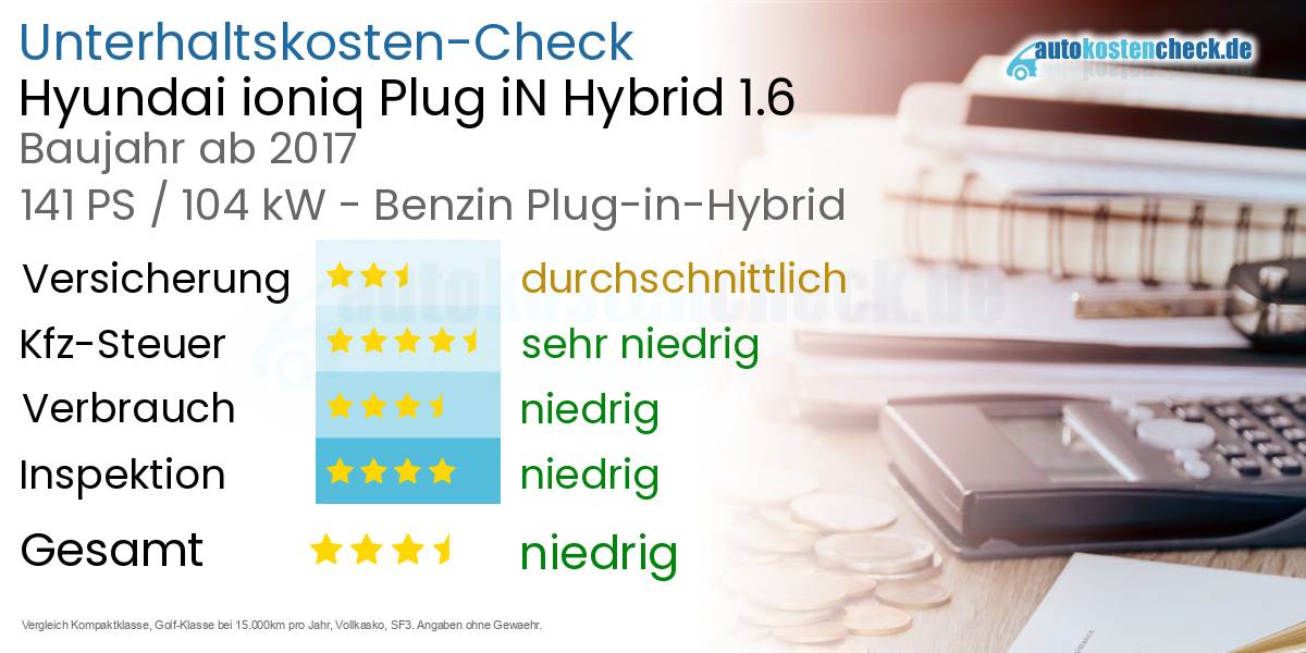 Unterhaltskosten Hyundai ioniq Plug iN Hybrid 1.6