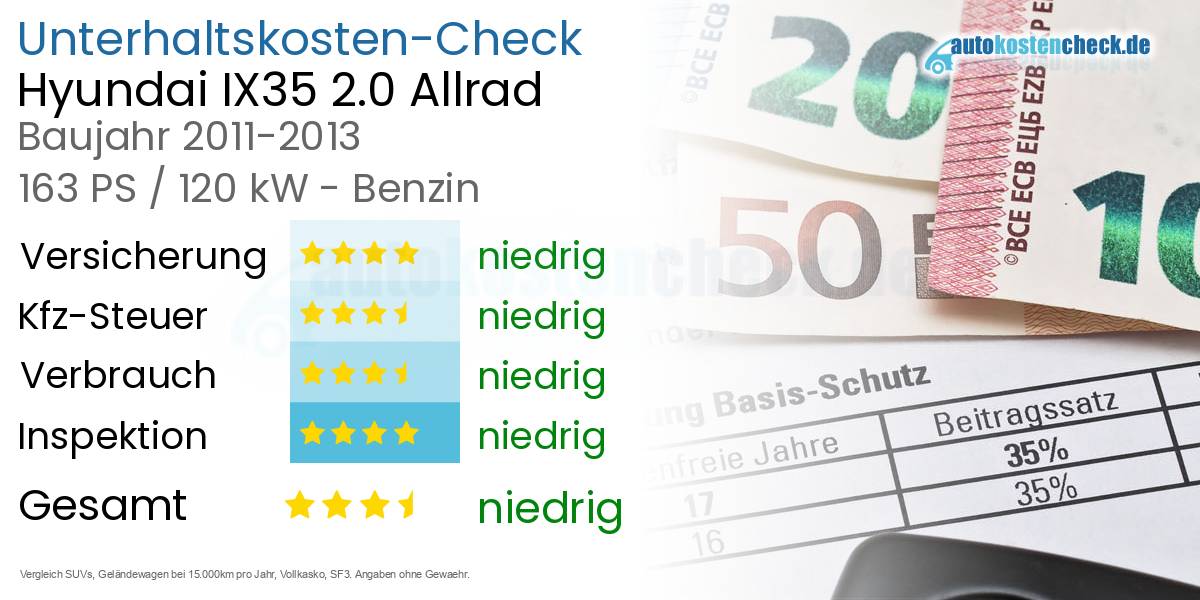 Unterhaltskosten Hyundai IX35 2.0 Allrad
