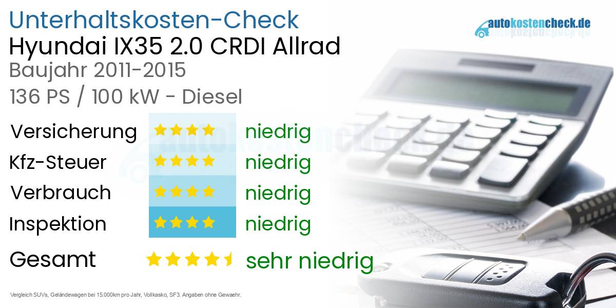 Unterhaltskosten Hyundai IX35 2.0 CRDI Allrad 
