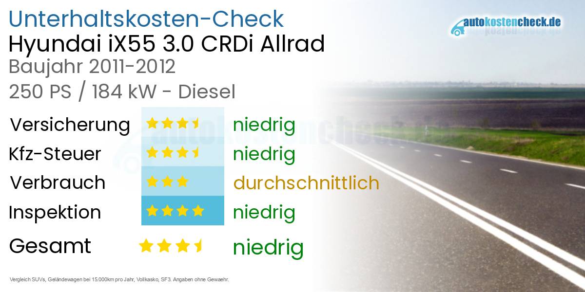 Unterhaltskosten Hyundai iX55 3.0 CRDi Allrad