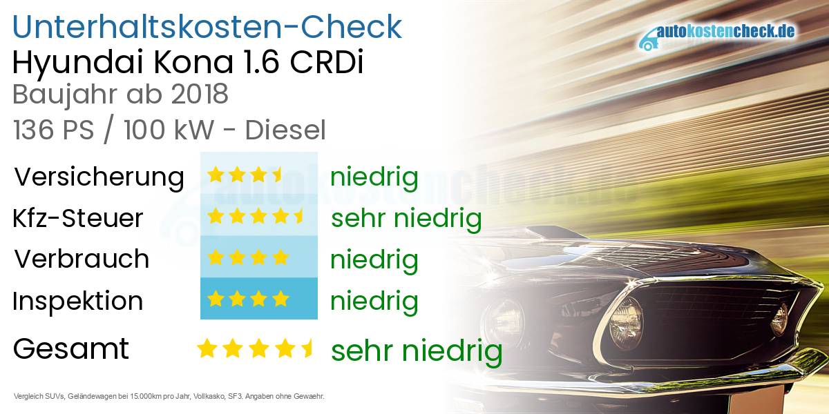 Unterhaltskosten Hyundai Kona 1.6 CRDi 