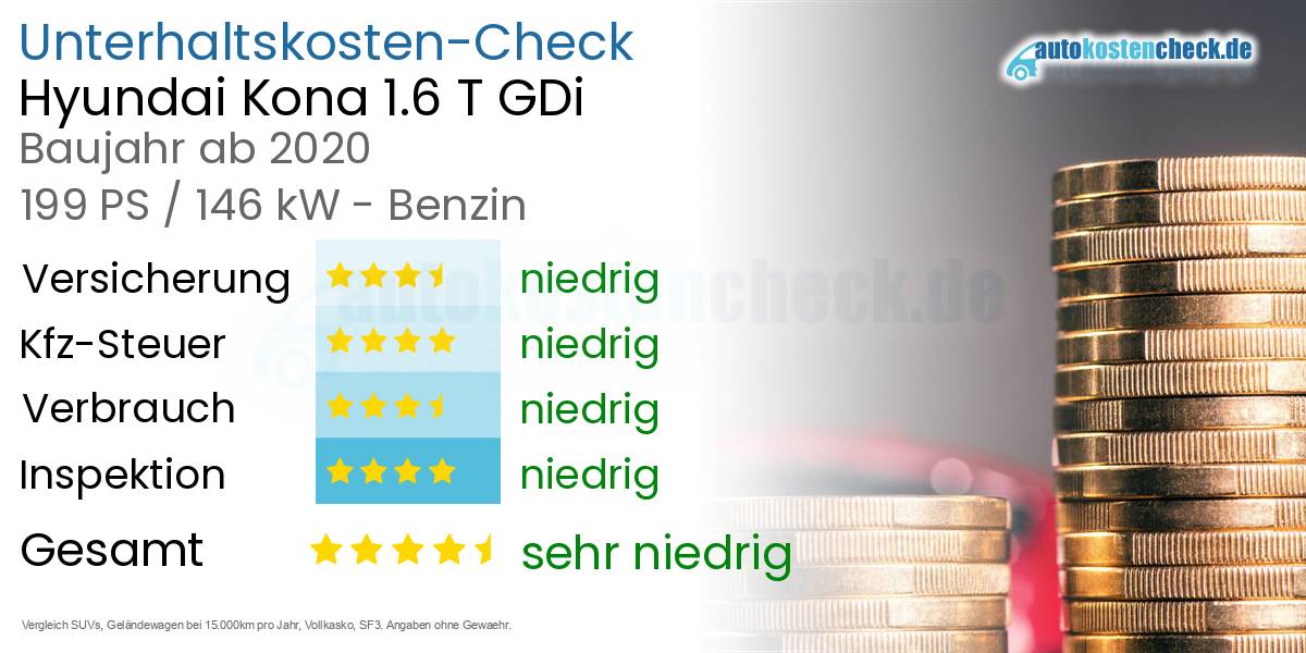 Unterhaltskosten Hyundai Kona 1.6 T GDi 