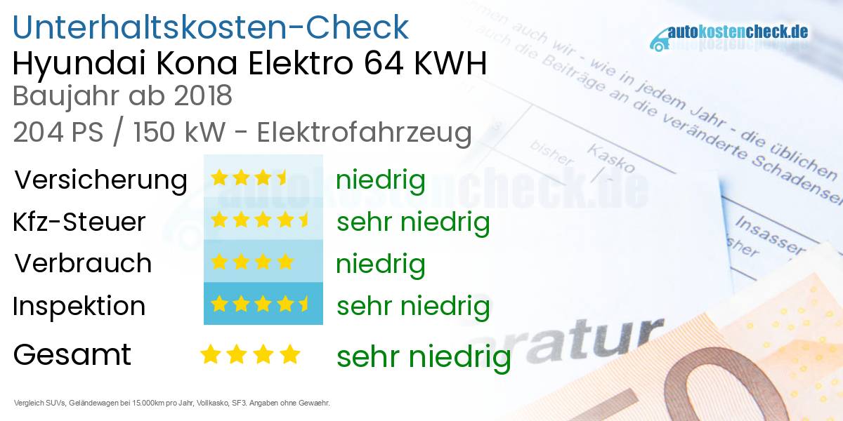 Unterhaltskosten Hyundai Kona Elektro 64 KWH