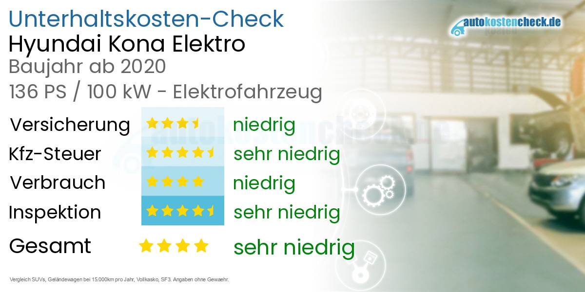 Unterhaltskosten Hyundai Kona Elektro 