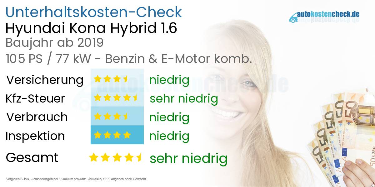 Unterhaltskosten Hyundai Kona Hybrid 1.6 