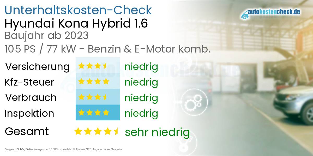 Unterhaltskosten Hyundai Kona Hybrid 1.6 