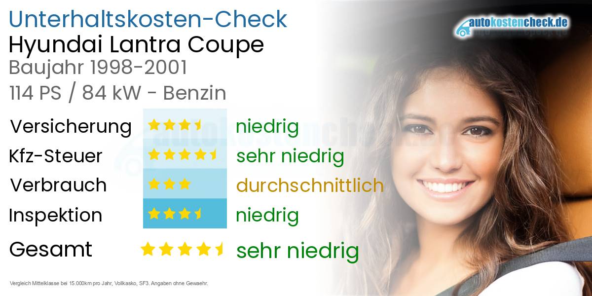 Unterhaltskosten Hyundai Lantra Coupe 