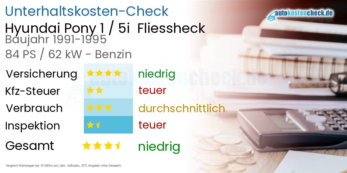 Unterhaltskosten Hyundai Pony 1 / 5i  Fliessheck  