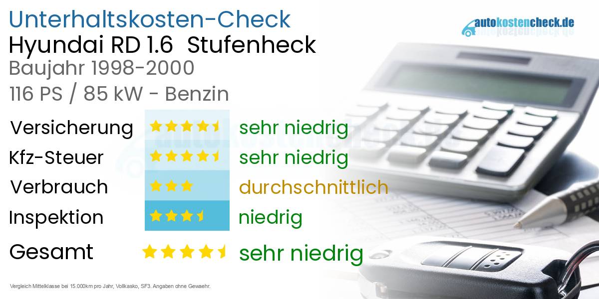 Unterhaltskosten Hyundai RD 1.6  Stufenheck  