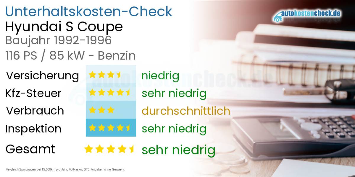 Unterhaltskosten Hyundai S Coupe 