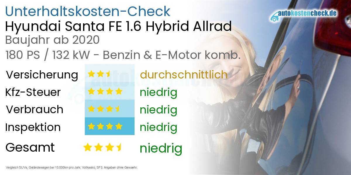 Unterhaltskosten Hyundai Santa FE 1.6 Hybrid Allrad 