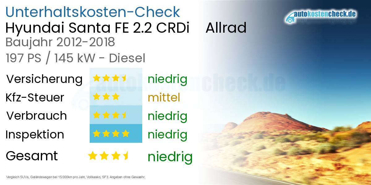 Unterhaltskosten Hyundai Santa FE 2.2 CRDi    Allrad 