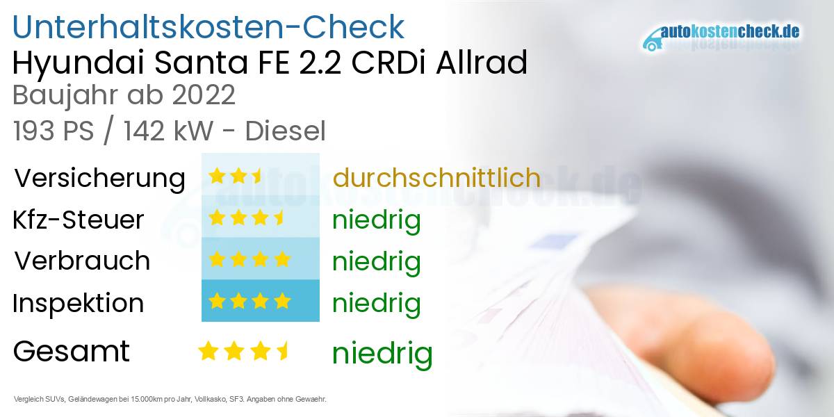 Unterhaltskosten Hyundai Santa FE 2.2 CRDi Allrad 