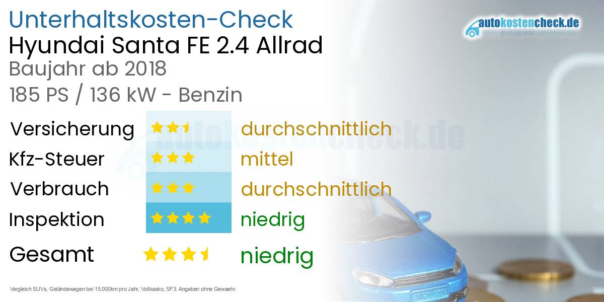 Unterhaltskosten Hyundai Santa FE 2.4 Allrad 